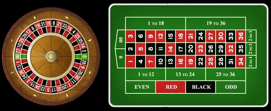 Ways Of playing Online Roulette Safely